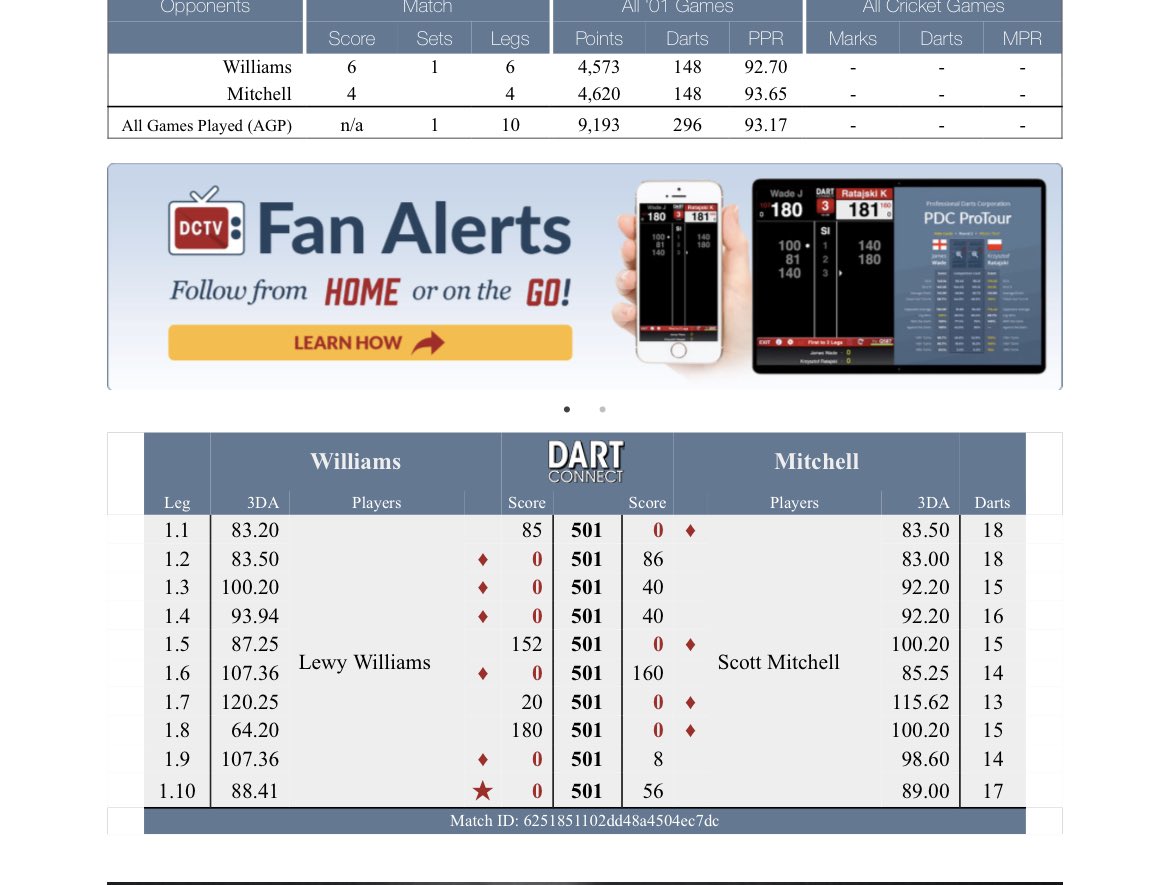 Home for a few weeks after a hectic start to the PDC season! Up to 67th in the world on £46,500 and on £11,250 for this year which keeps me in the Green zones🙌🏻Can’t thank everyone enough for the support, love you all💙🎯🙌🏻 <a href="/Zxfsports/">ZXF Sports Management</a> <a href="/TargetDarts/">Target Darts</a> <a href="/GencoCS/">Genco Construction Services</a> Aztec windows, Timco🎯