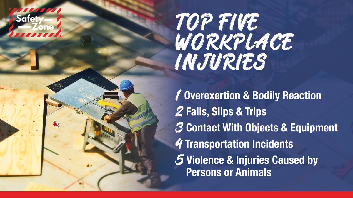 Top 5 Workplace Injuries. Safety doesn't happen by accident! Call us to make sure your workplace stays safe: 07977023254 safety-zone.scot #safety #safetytraining #safetycourse