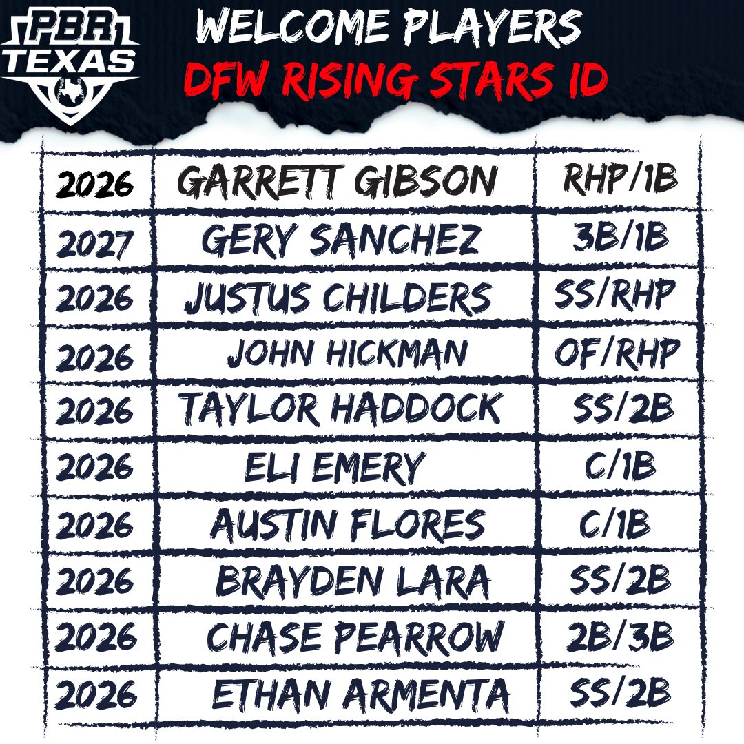 PrepBaseball_TX's tweet photo. We are excited to welcome the following players to the 𝐃𝐅𝐖 𝐑𝐢𝐬𝐢𝐧𝐠 𝐒𝐭𝐚𝐫𝐬 𝐈𝐃 coming up this Saturday, April, 16th. @prepbaseball

Open to 2026 &amp; 2027 Prospects.

Registration &amp; More Info➡️https://t.co/LBocbrvps3 https://t.co/wbhmcL62gL