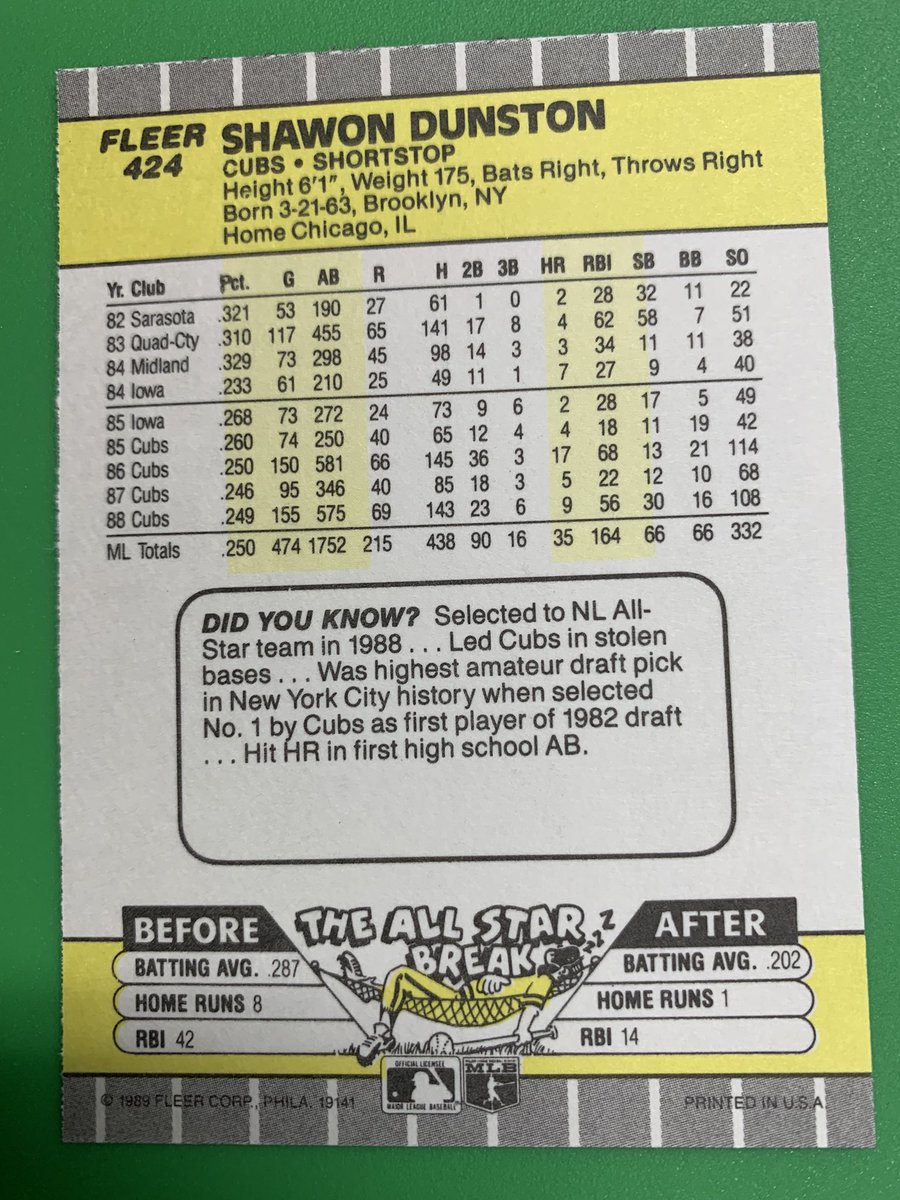 ImJimR87's tweet photo. #RandomBaseballCard https://t.co/SRF9X0R8RE