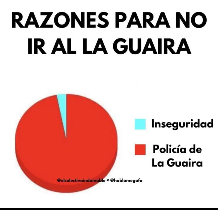 El Bikingo 2 (@gustavo72042222) on Twitter photo 