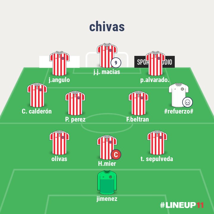 erickchivas17's tweet photo. Esta es mi alineación para el próximo torneo. @Chivas
Jugadores de baja..
@Alexis_Vega9
@RaulGudino1
@pollobv
@cesarh_33
@mapb_16
Lateral derecho con ida y vuelta como refuerzo
#Vanrankin
#Mozo
#Dedos Lopez
¿Cual es tu opinión ? https://t.co/zCC9HAMzv9