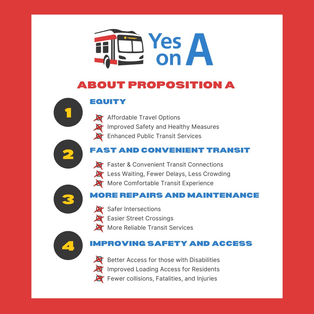 yestomuni's tweet image. Prop A’s Four Key Outcomes are Equity, Fast &amp;amp; Convenient Transit, More Repairs &amp;amp; Maintenance, and Improving Safety &amp;amp; Access.

#YesonA #SupportPublicTransit #YestoMuni