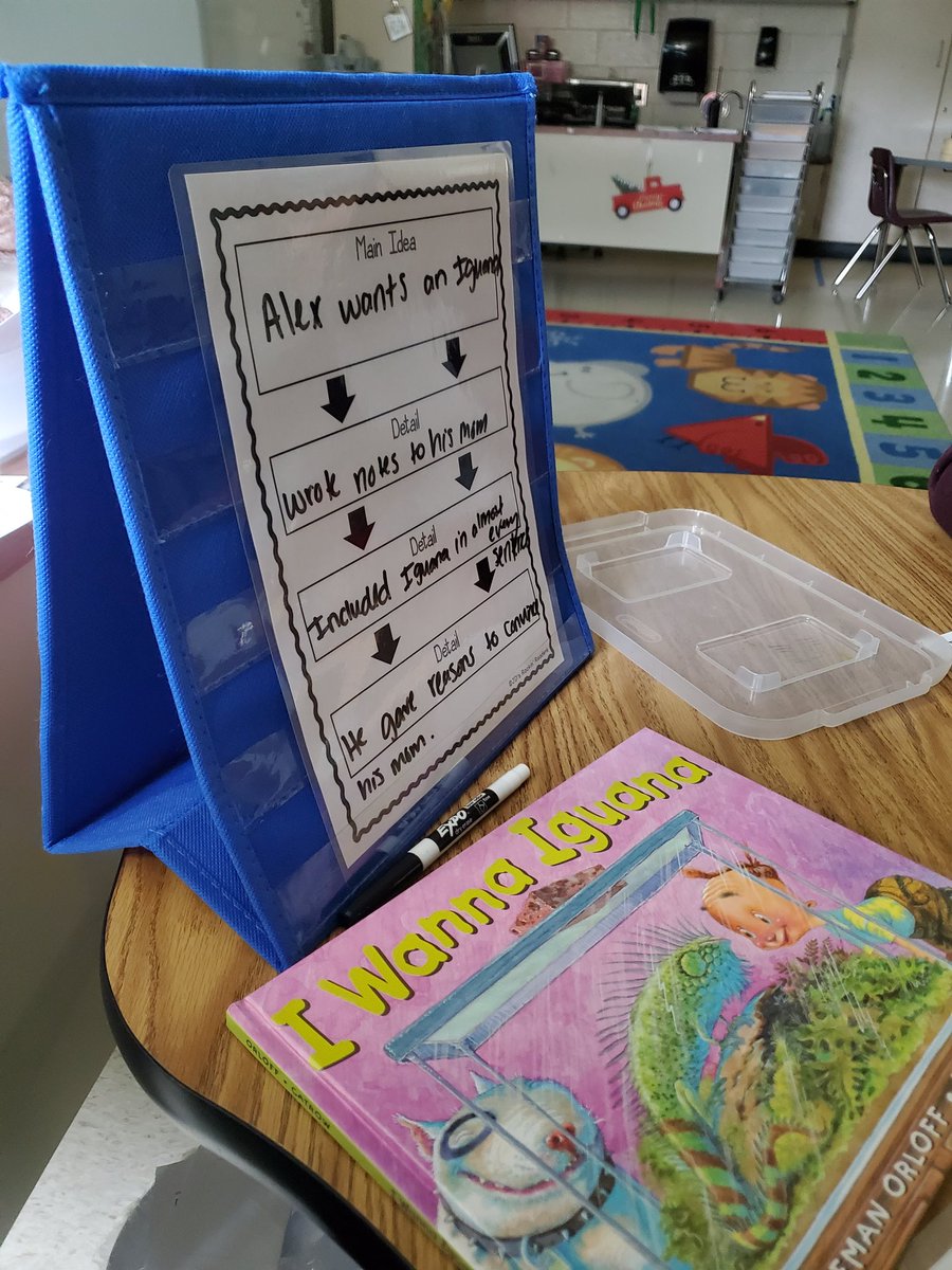 Great main idea review today! <a href="/ClarkCreekSTEM/">Joey Moss</a> <a href="/CherokeeSchools/">Cherokee Co. Schools</a>