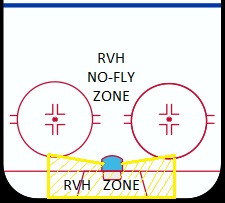 RVH in the no-fly zone is very much a risk. But it's become normalized. 

Within the yellow area, there is very little risk of being scored on if the technique is performed correctly.