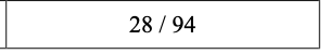 They funded 27 out of 94 proposals. My application rank: