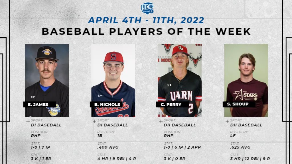 Here are this week's <a href="/NJCAARegion_II/">Region 2 Athletics</a> Baseball Players of the Week! 
<a href="/EOSC_Baseball/">Eastern Baseball</a> <a href="/SSCbaseball/">Seminole State Baseball</a> <a href="/UARMBaseball/">UARM Baseball</a> <a href="/SouthArkbseball/">SouthArk CC Baseball</a>