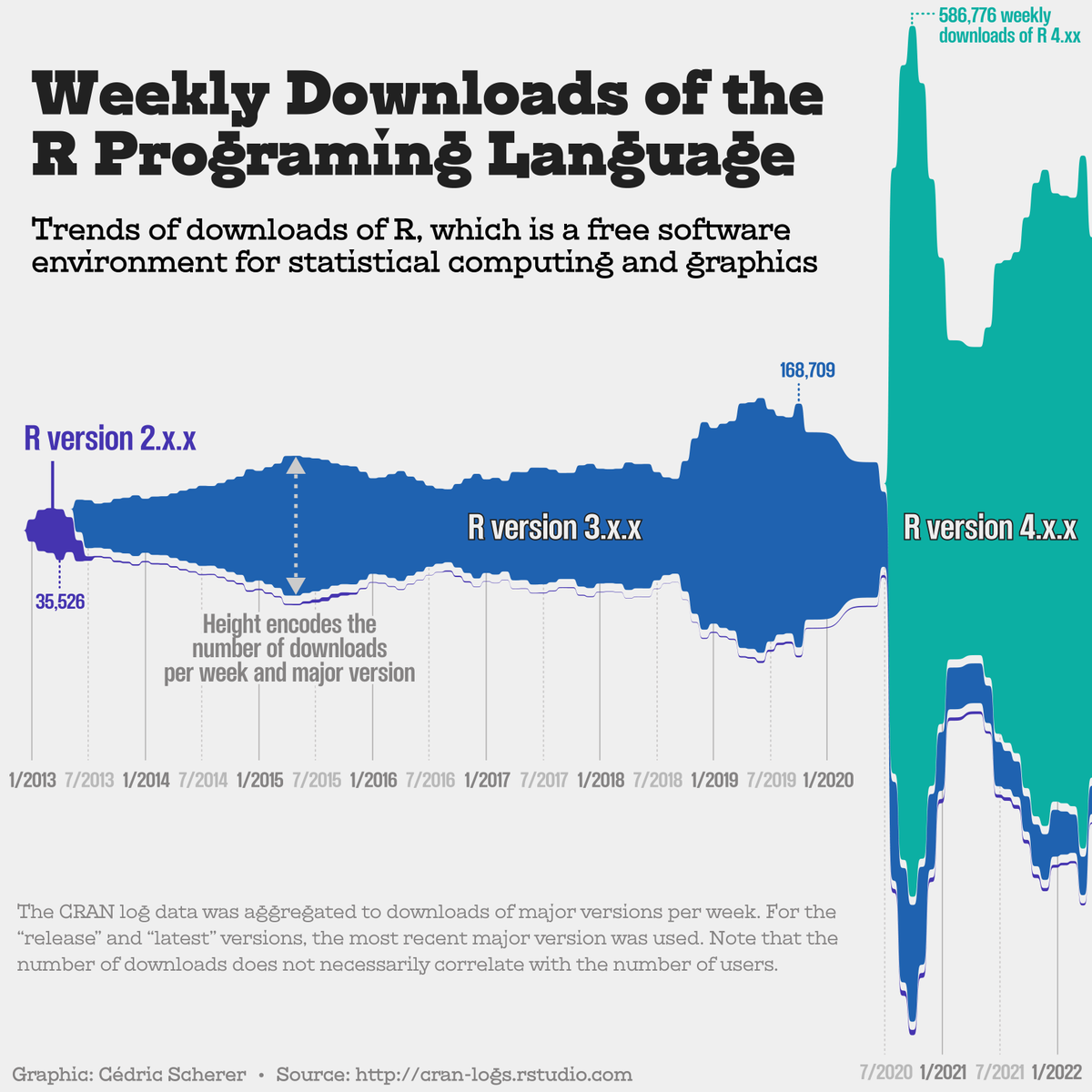 Cédric Scherer tweet media
