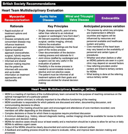 British Societies' recommendations for Heart Team multidisciplinary meetings: broadly relevant principles with anticipated regional differences in process @vumcvalve heart.bmj.com/content/early/…