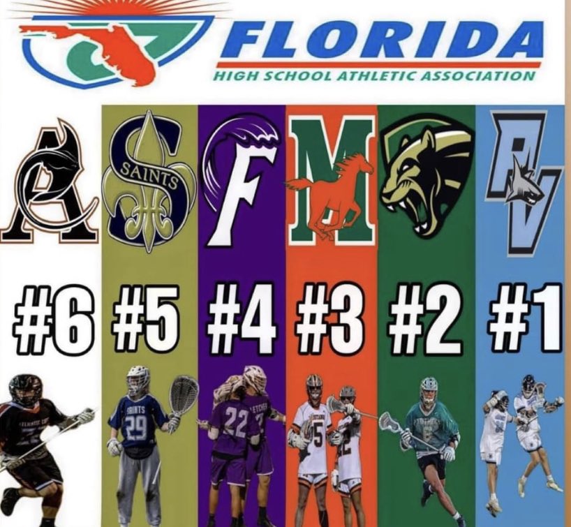 sports_4_koors's tweet photo. 2 seed going into district playoffs. Let’s go Panthers. @NeaseLax 

@ChowanMLAX #districtsbound #floridalax #playoffs #readytoballout https://t.co/t2TXWvj0uK