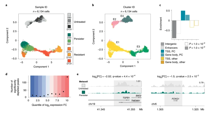 Nature Genetics tweet media