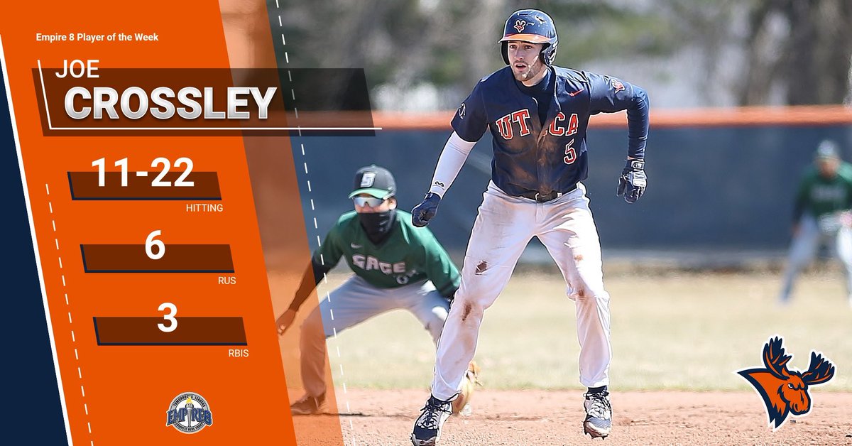 Utica_Pioneers's tweet photo. Joe Crossley’s big week earns him Empire 8 Player of the Week honors #WeAreUtica https://t.co/ealmOHS9cK