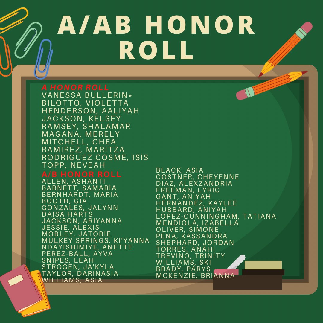 More than half of the team is on the A/AB honor roll list this past report card!  ⚡️ These ladies are getting it done in the classroom &amp; on the track! #StudentBeforeAthlete #RocketPride #JudsonGirlsTF <a href="/JISD_ATHLETICS/">Judson ISD Athletics</a> <a href="/JISD_Curriculum/">JISD C&I</a>