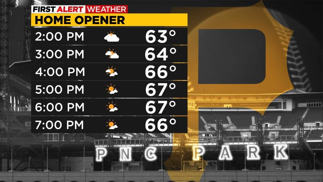 Who's going to <a href="/Pirates/">Pittsburgh Pirates</a> Opening Day?   Here's the ballpark forecast from our team of meteorologists.  
We have SO MUCH special coverage for you today on <a href="/KDKA/">KDKA</a>-TV!