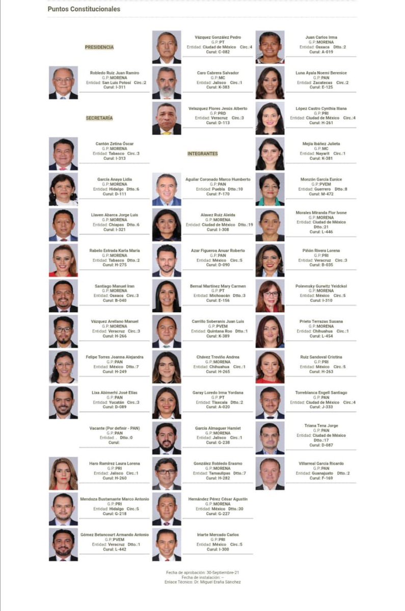 analucia_medina's tweet photo. En este momento sesionan las comisiones unidas de Puntos Constitucionales y Energía. 

Los estamos observando, ¿sabes cuáles diputados integran estas comisiones? 

Aquí te comparto nombre y foto 👇🏻

@SocCivilMx @unemexico_ @UnidosFuturo @AXL_400 @ChairosY 

Puntos Constitucionaes https://t.co/InSQmqcmta