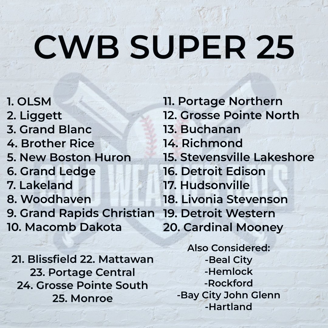 grand-rapids-christian-baseball-grc-eagles-twitter