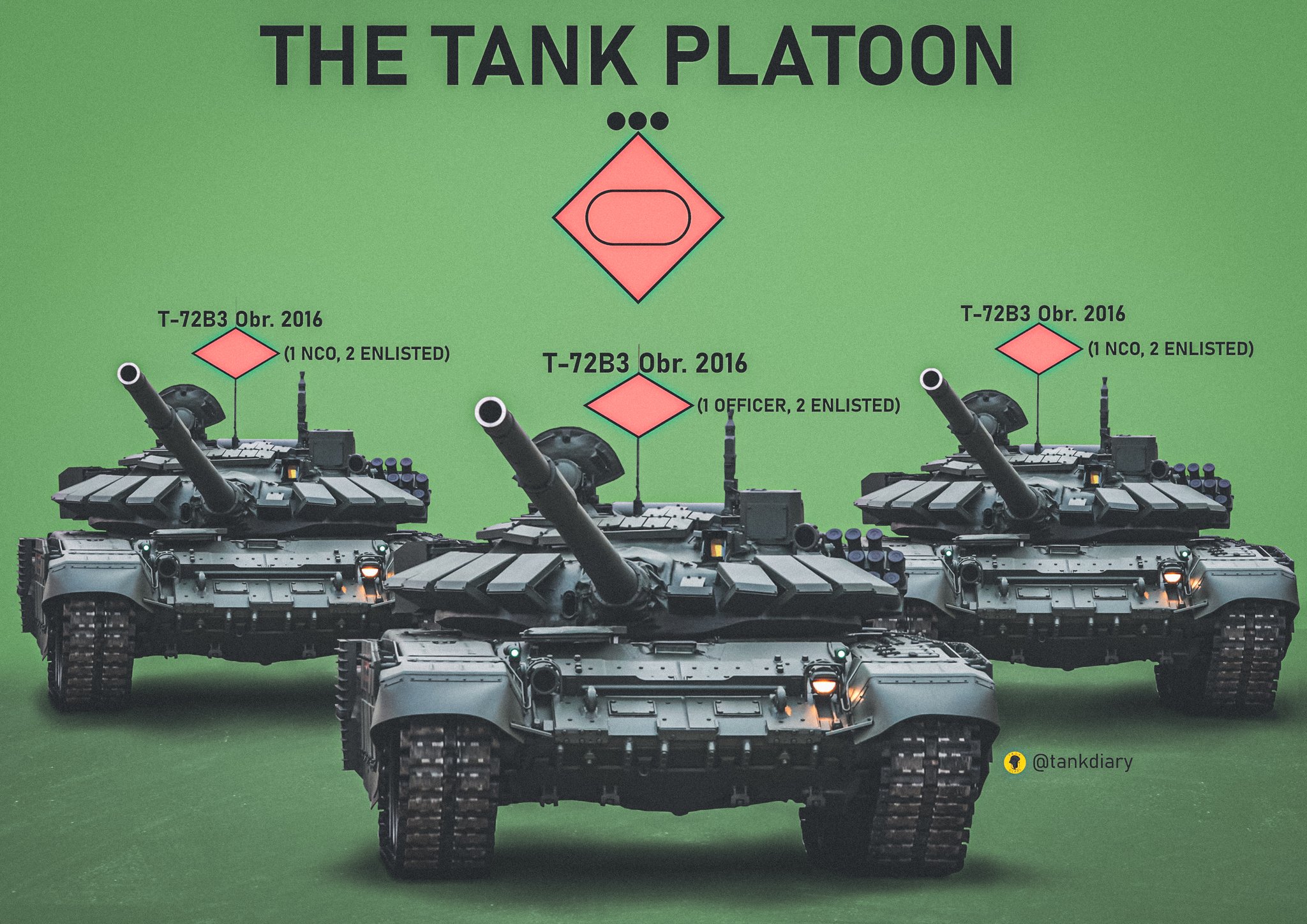 Tank Company