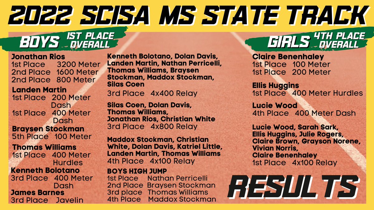 Ben Lippen Athletics tweet media