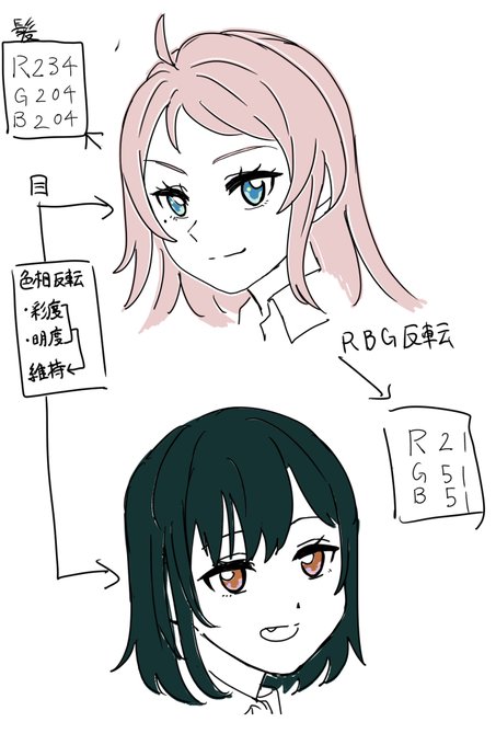 そーなの?🤔 