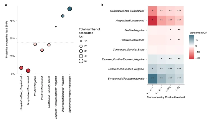 Nature Genetics tweet media