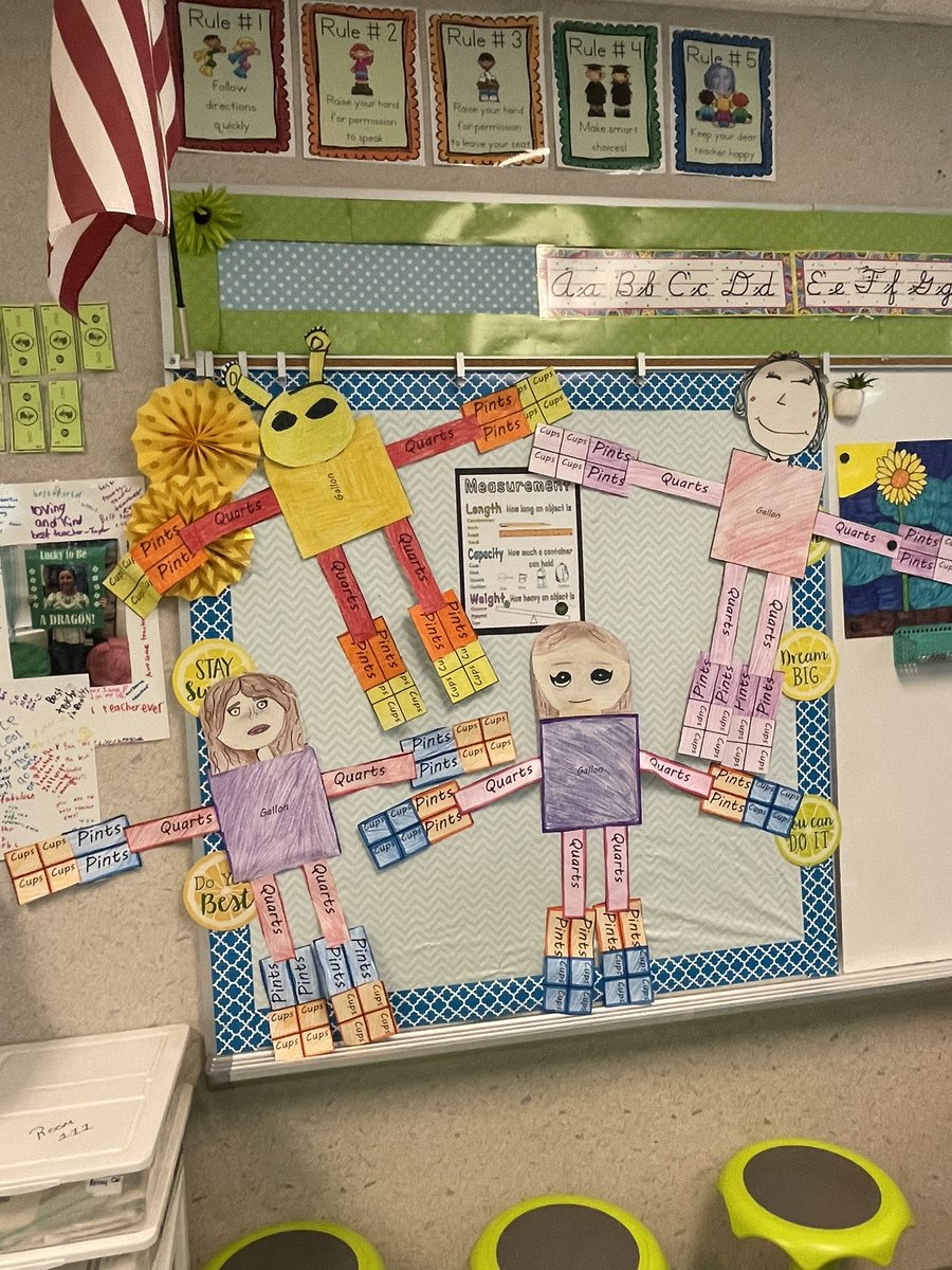 It was a great day to learn about custom units of capacity! <a href="/FarmerDragons/">Farmer Elementary</a> <a href="/KYTOY15/">Sarah Reed,NBCT, AIC</a> @JCPSAsstSuptES3