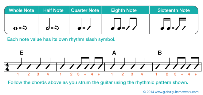 PentatonicWay's tweet photo. Rhythm wished decoded
#guitarsimplified #guitarLessons https://t.co/sb2sZtEtdd