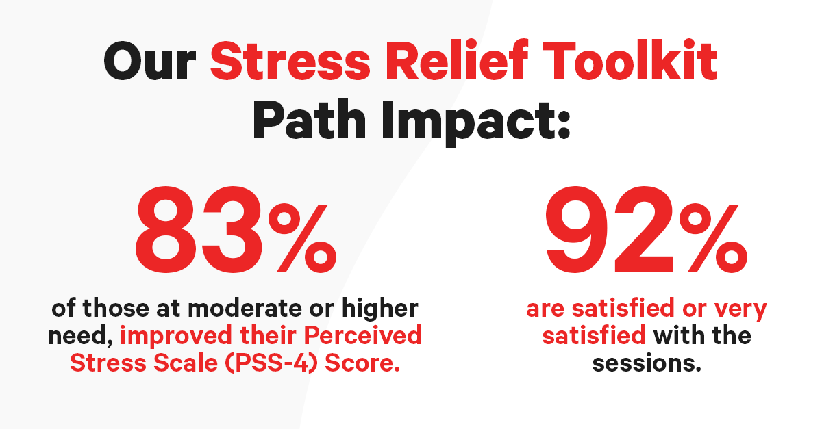 72% of people who have daily stress and anxiety say it interferes with their lives at least moderately (Anxiety and Depression Association of America).  

Our Stress Relief Toolkit Path takes an in-depth look at the role stress plays in our lives