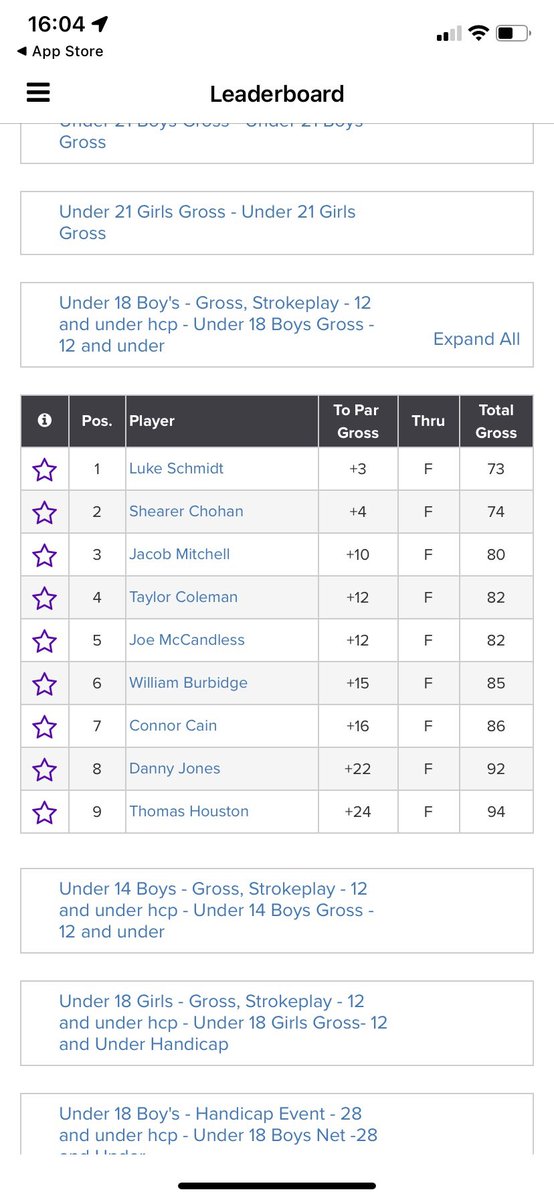 schmidtpj's tweet photo. Nice start to the season for Luke with a win in the Under18’s gross and nett in the @robrockgolftour @RotherhamGC 🏆🏆 https://t.co/Gxyu8X90gc