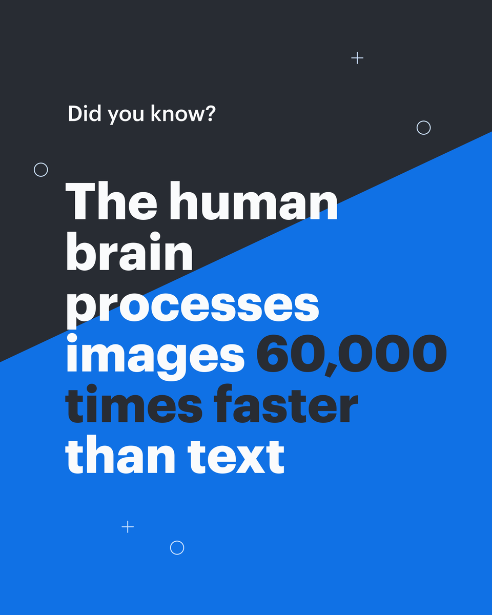 LucidSoftware's tweet photo. Did you know? The human brain processes images 60,000 times faster than text. 🤯
If you want your team to learn, work, and processes ideas better, try building with Lucid 👉 https://t.co/tRAsjxkuo0
#LearnWithLucid #LucidLearnings #VisualProcesses #VisualCollaboration https://t.co/suH9Gc5cOf
