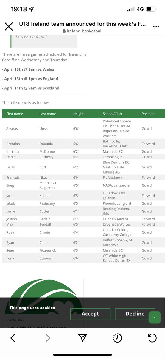 Best of luck to <a href="/BballIrl/">Basketball Ireland</a> U18 squad! Especially our own Joseph Badejo, who is playing for Ireland a year above his age. #letsGoRavens #basketball #fournations #FutureNBA