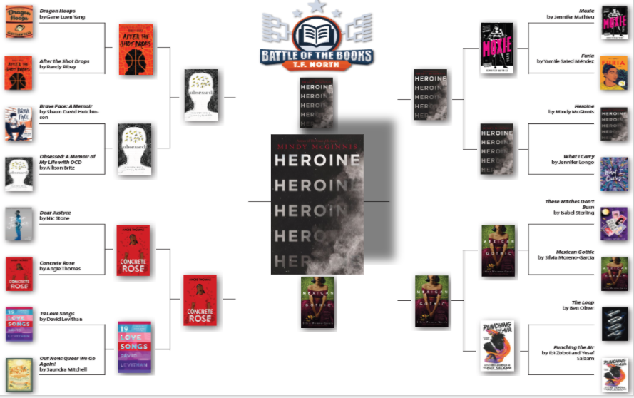 north_tf's tweet photo. The WINNERS of this year's 🤼📚Battle of the Books are Betzaida Morales, Yazmin Martinez-Baltazar, and Tamara Treadway!🏆 The winning book was Heroine by Mindy McGinnis. 🥇Congratulations!!!!🎉#TFNPride #TruNorth #NorthWorthy https://t.co/vx2gKZZd62