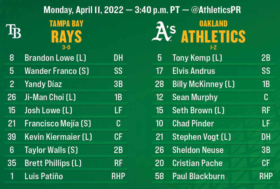 A's Communications tweet media