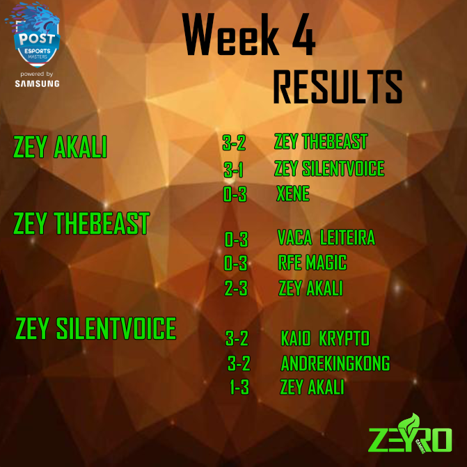 Zeyro_Gaming's tweet photo. Déi 4. Woch vum @postemasters  2022 ass eriwwer! https://t.co/Pe9WKKeVT8