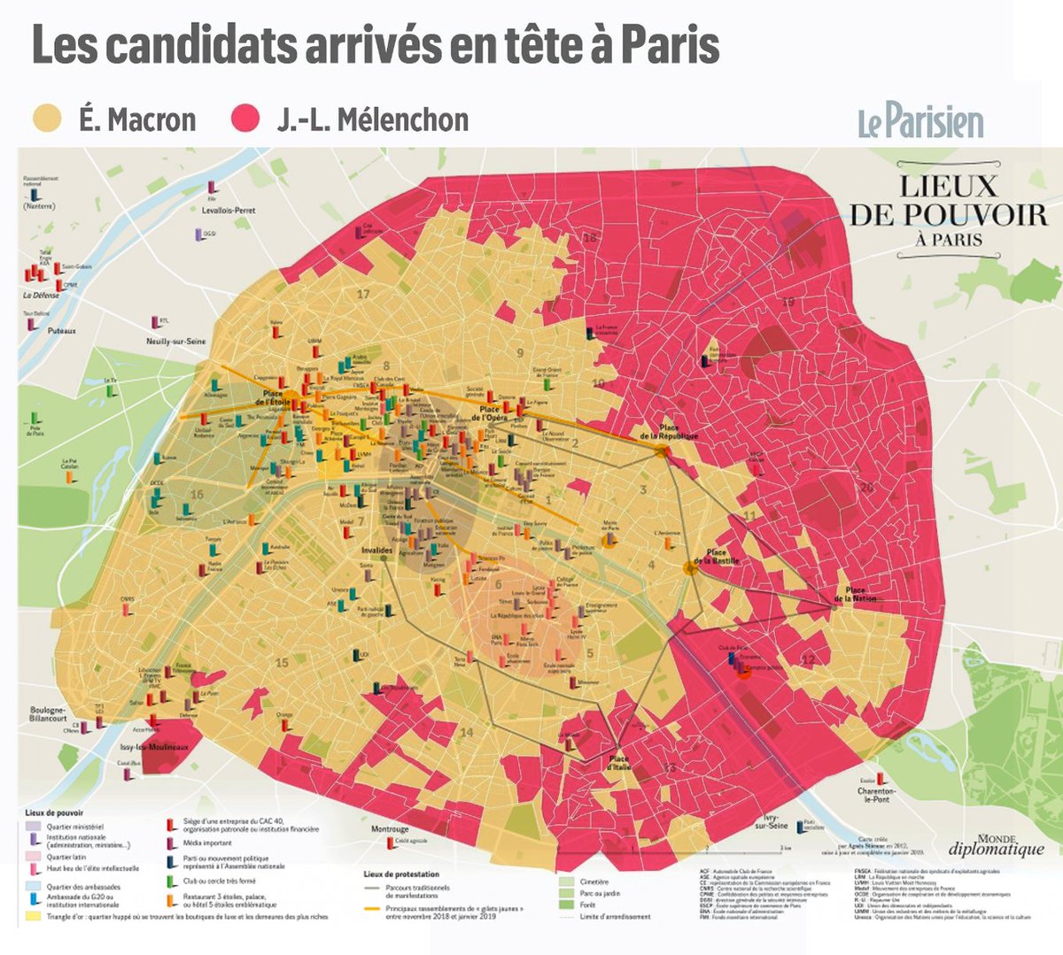 En rouge, le vote Mélenchon à Paris
En jaune, le vote Macron à Paris
Si vous superposez la carte des résultats du premier tour et celle des lieux de Pouvoir de la capitale, ça donne ça ⬇️
cartes résultats <a href="/le_Parisien/">Le Parisien</a> 
carte lieux de pouvoir <a href="/mdiplo/">Le Monde diplomatique 🖋</a> 
visuel @sebtixlovesyou