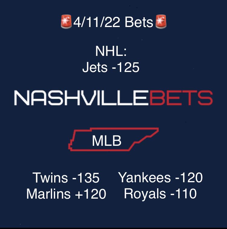 Nashville_Bets's tweet photo. Todays picks are in! Drop a like/RT and follow us for the best daily picks
on #gamblingtwitter ⚾️🏒🏀🏈 

#MLB #NHL #sportsbettingpicks #MNTwins #RepBX #MakeItMiami #TogetherRoyal #GoJetsGo https://t.co/sQMIGSrrIs