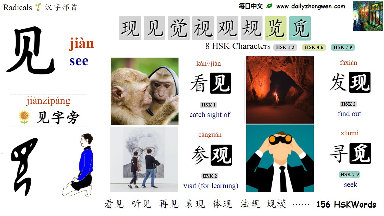 每日中文on Twitter Learn Chinese 学汉语1 Radicals 汉字部首见 Jian See The Oracle Bone Script Of 见depicts A Kneeling Person With A Big Eye Meaning To See