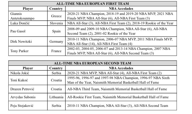 NBA Latvija tweet media