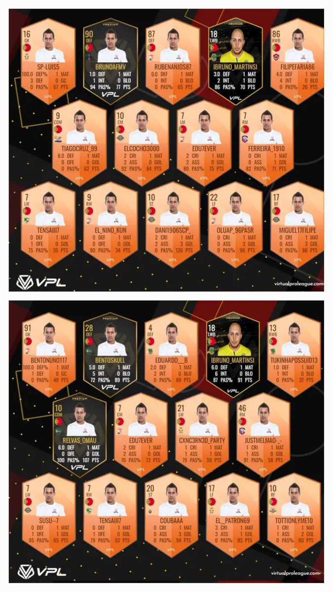 SCampomaiorense's tweet photo. E com prazer que anunciamos que tivemos 4 nossos jogadores na equipa da semana da Liga VPL ,  @Dani1906SCP_ @Miguel17filipe1 @EL_COCHO_10 @Susu_SN7 , parabéns rapazes e que continuem a ter sucessos no nosso clube, juntos somos mais fortes 💪💚
#SomosGalgos
#FIFA22
#PROCLUBS https://t.co/ajuKNRjlnn