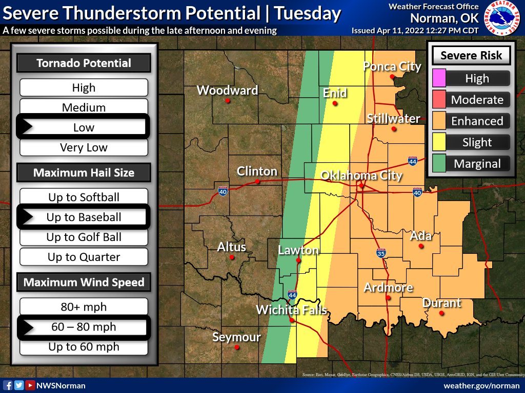 Tuesday will be an important day to be aware of the weather. A dryline will move into OK/TX with very dry &amp; windy conditions west which will bring extreme fire danger. Storms will be possible east of the dryline, and if storms do develop, severe weather is likely. #okwx #texomawx