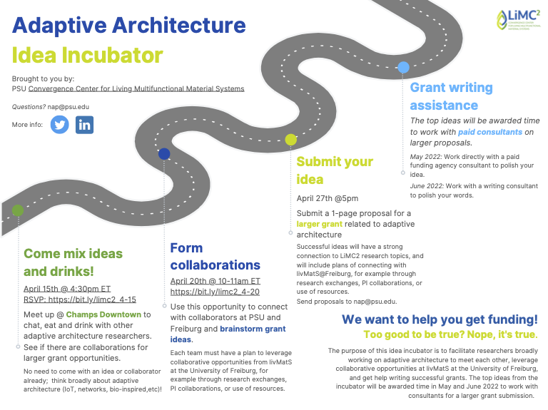LiMC2_PennState's tweet photo. Our idea incubator will facilitate researchers broadly working on adaptive architecture to meet each other, leverage collaborative opportunities at livMats at the University of Freiburg + get help writing successful grants @livMatS_UniFR @PennStateMRI @PSUMechEng @IEEPennState https://t.co/kMCAMiz5c8