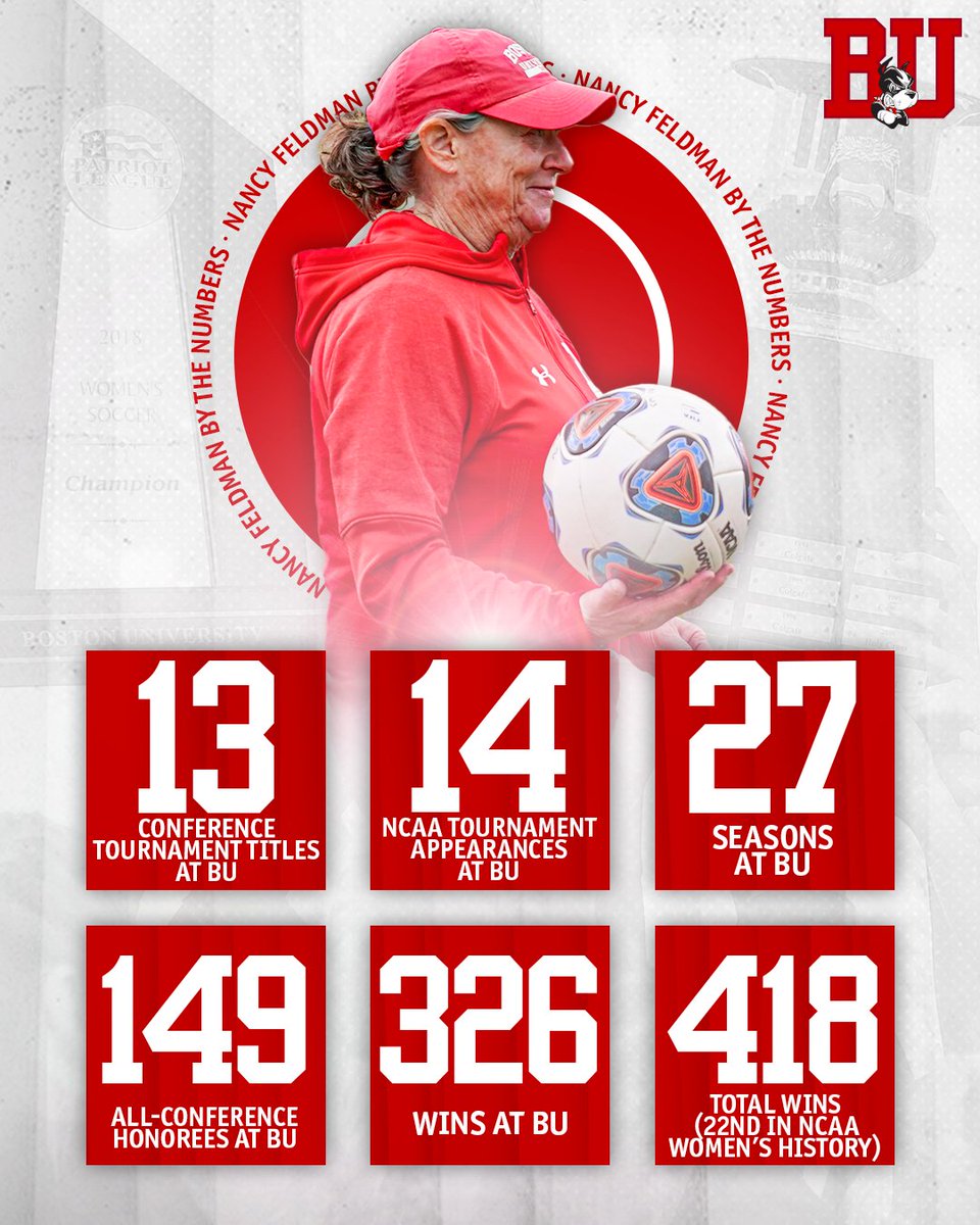 Made her mark as a Terrier, made her mark in collegiate soccer.

Coach Feldman built a legacy like no other. 🏆 #ProudToBU #NCAASoccer