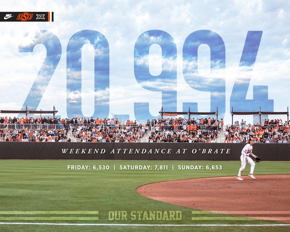 OSUBaseball's tweet photo. Shoutout to the loyal &amp; true for showing up and showing out for Bedlam! 

#OurStandard #GoPokes https://t.co/4sU7ZRdI5t