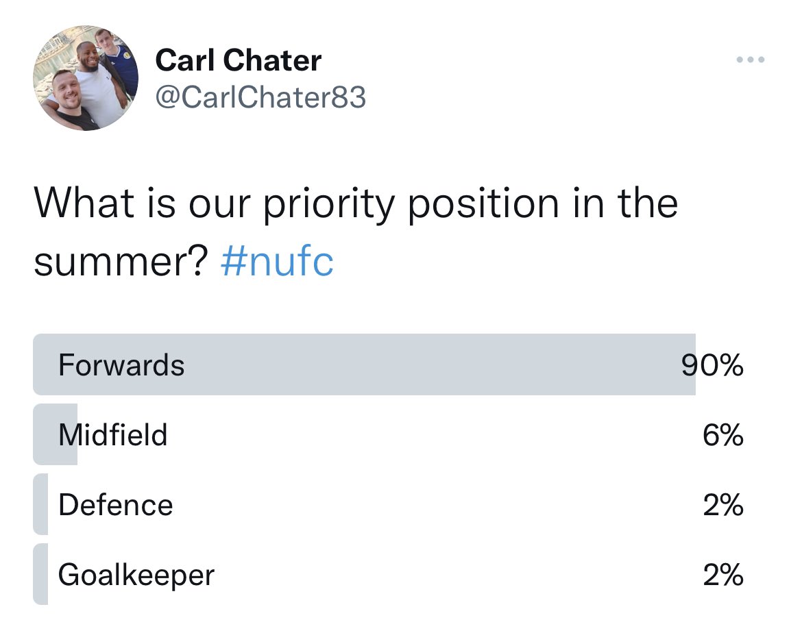 So the general opinion is that we need forward players this summer? I wouldn’t be surprised if we had a full new front 3 next season. Too many injuries and inconsistencies with our current forwards. #nufc