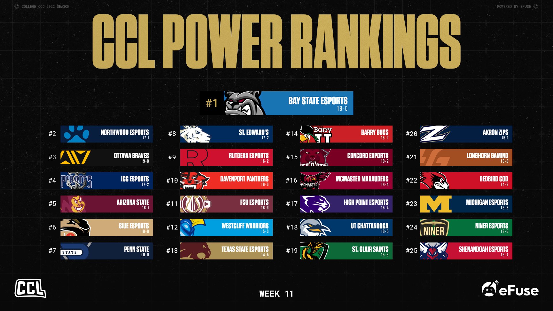 College CoD on Twitter "Your CCL2022 Week 11 Power Rankings! https