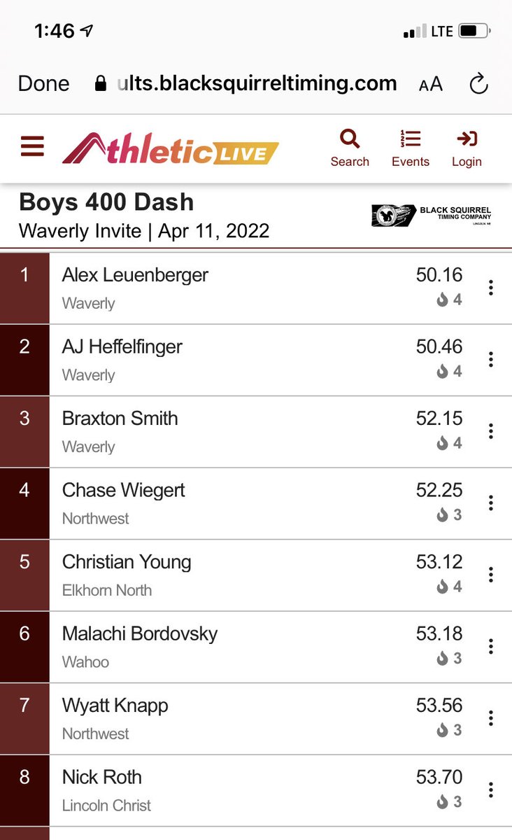 A year ago Alex Leuenberger at this time was running JV. Today he broke the school record in the 400! 

AJ Heffelfinger finishes second and Freshman Braxton Smith finishes 3rd.