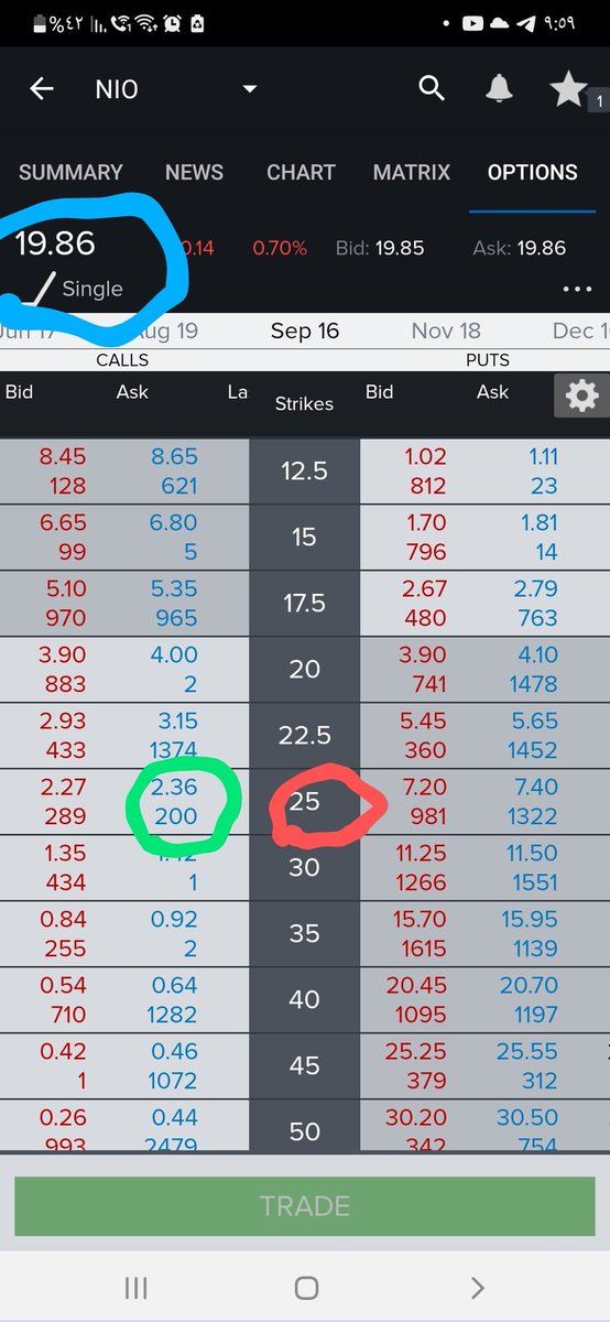 سؤال دائما يرد لي هل يمكن تكوين دخل شهري عن طريق عقود الخيارات ؟ والجواب نعم يمكن ذلك عن طريق استرات...