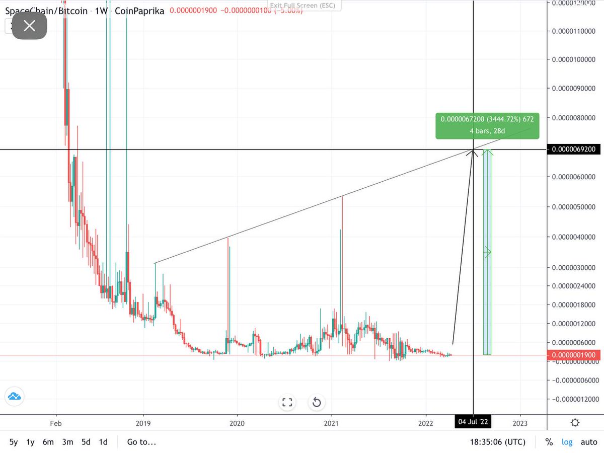 The Crow's Nest Signals tweet media