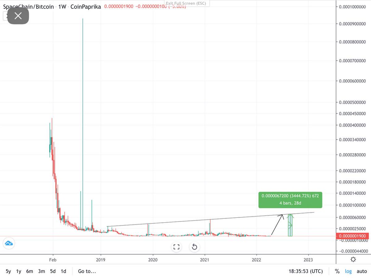 The Crow's Nest Signals tweet media