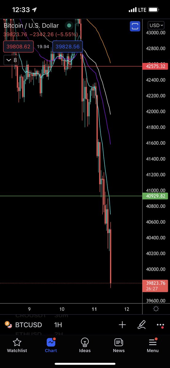 Bleeding_Crypto's tweet photo. $BTC YAY!!! I love this market. https://t.co/uOGpL2e3RS