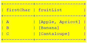 daniel_sun's tweet photo. A simple example for `groupby` of #GINQ:
```
GQ {
    from fruit in ['Apple', 'Apricot', 'Banana', 'Cantaloupe']
    groupby fruit.substring(0, 1) as firstChar
    select firstChar, agg(_g.stream().map(r -> r.fruit).toList()) as fruitList
}
```
#groovylang https://t.co/X2GEK7kN5z